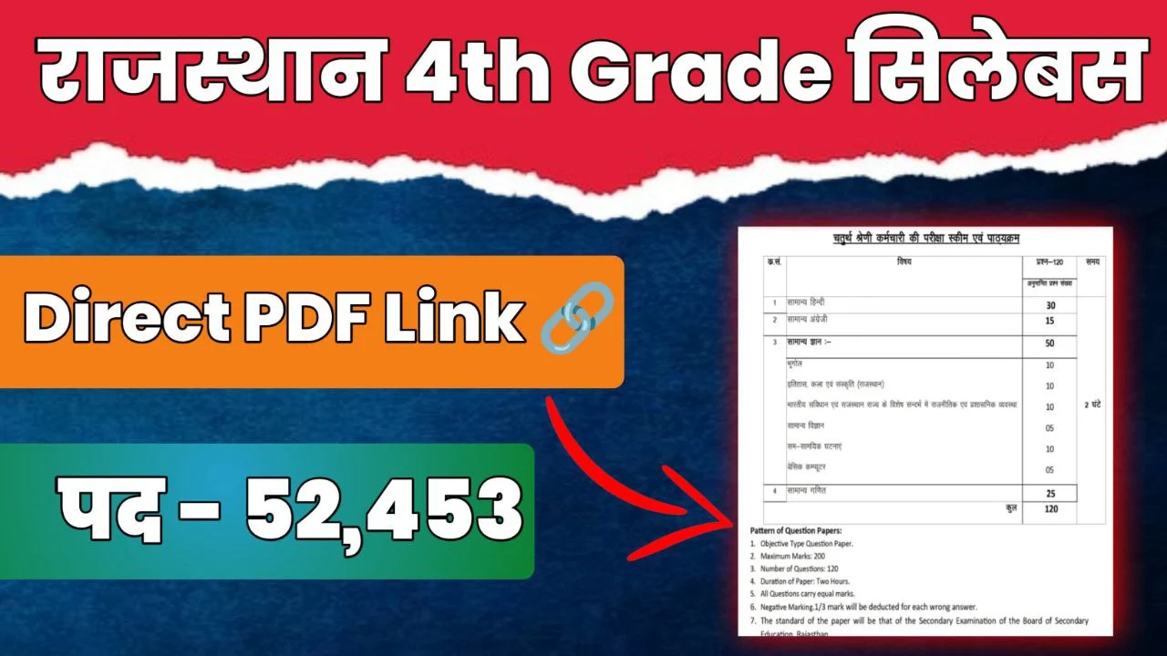 Rajasthan 4th Grade Syllabus
